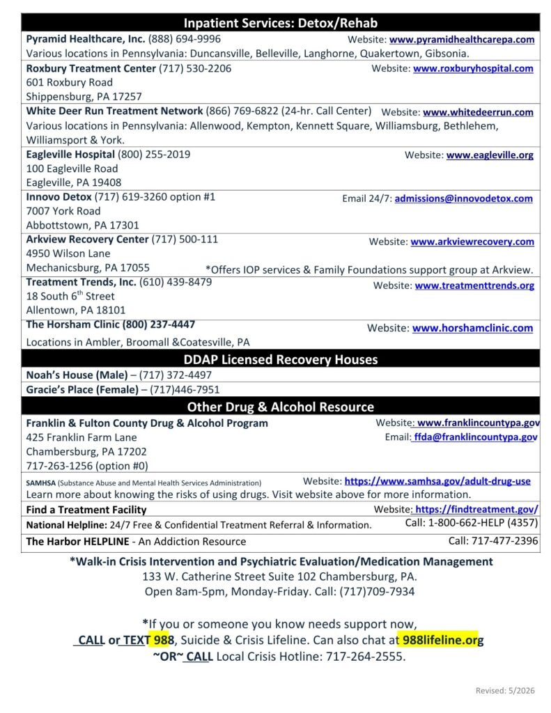 A directory listing inpatient detox/rehab services, DAP licensed recovery houses, and crisis resources in Pennsylvania, including contact numbers, emails, and website links for various treatment providers. Updated 5/2024.